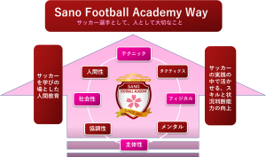 佐野フットボールアカデミー Sano Football Academy